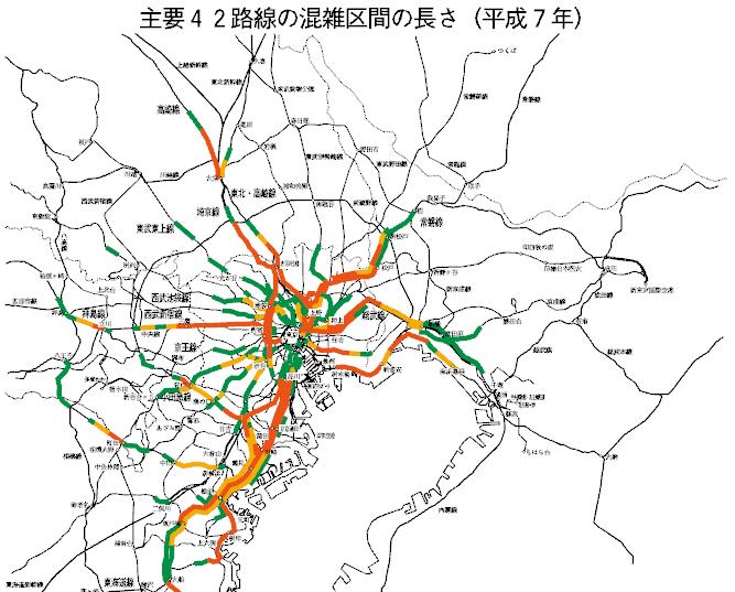 Ⅲ. Plan for the 21st Century(Transport Policy) Length of