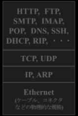 SMTP, IMAP, POP, DNS, SSH, DHCP, RIP, TCP, UDP IP, ARP リンク層 物理層