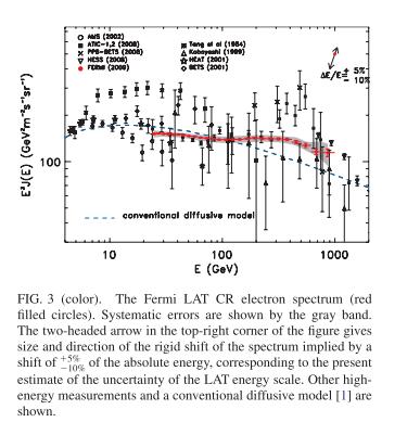 最近では - 宇宙電子線の観測 ATIC でエクセスあったり Fermi で否定されたり - SUSY@LHC