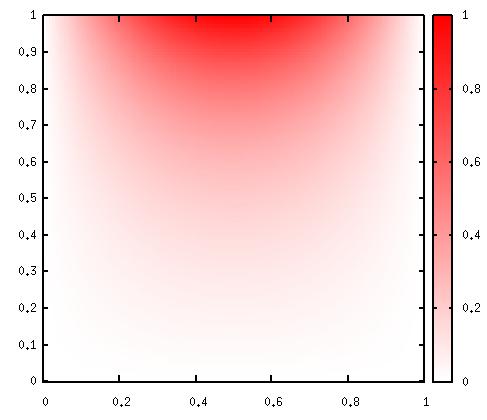 [0,1] [0,1] での熱伝導問題 0 境界条件 u(0, y) = 0 u(1, y) = 0