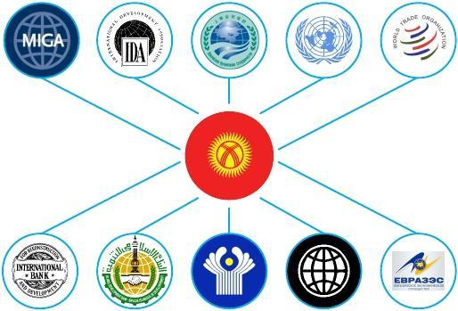 戦略的位置と国際協定 INVEST IN THE KYRGYZ REPUBLIC キルギスの参加する国際協力機関 パートナとの貿易待遇 多数国間投資保証機関 (MIGA) 国際開発協会 (IDA) 上海協力機構 (SCO) 国際連合 (UN) 世界貿易機関 (WTO) CIS 諸国 :