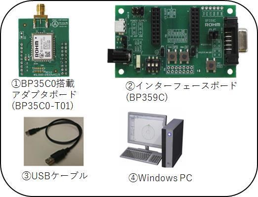 4.3 STEP1 ハードウェアとソフトウェアの準備 使用するハードウェアとソフトウェアは以下の様になります ハードウェア関連 12は ロームまたは販売代理店 ネット通販から購入可能です 34は お客様でご準備いただけますようお願い致します 3について 参考までにロームで使用実績のあるものは以下になります USB ケーブル : ELECOM 製 U2C-M05BK (mini-b タイプ )