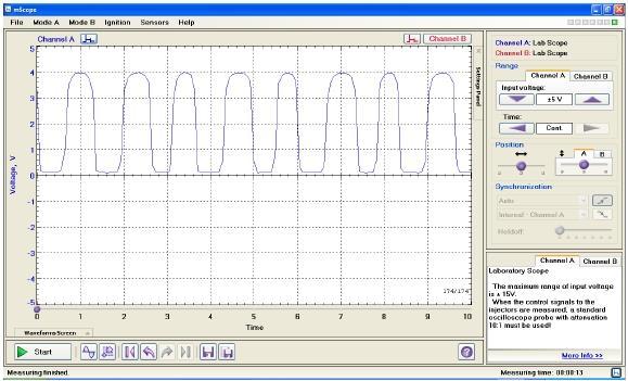 4. チタニアタイプラムダセンサーシュミレーター 出力信号 I 最大出力 0.5V と 4V の間 150mA Fig.