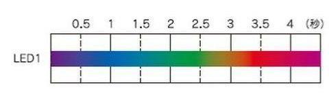 青のグラデーションでLEDに色の変化をつけられます ホタル点滅