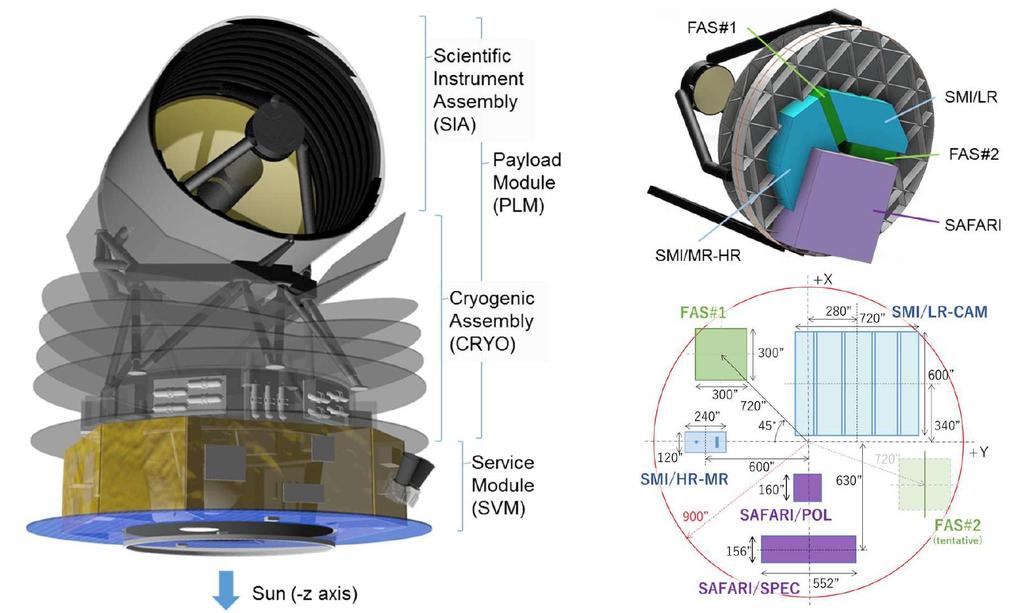 宇宙機 Parameter Description Telescope 2.
