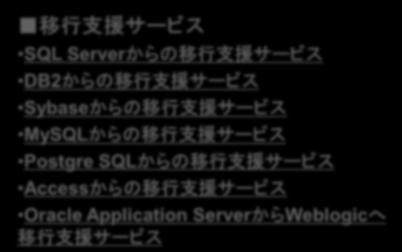 バージョンアップ支援サービス Weblogic Server バージョンアップ支援サービス