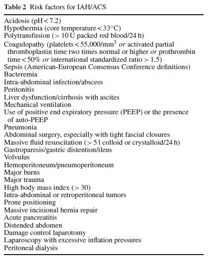 定義 ) IAP>20mmHg(±APP<60mmHg) + 新たな Organ dysfunction/failure APP=Abdominal Perfusion
