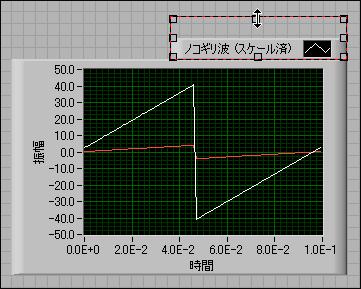 第 1 章 LabVIEW 仮想計測器入門 以下の手順に従って 波形グラフ表示器の外観をカスタマイズします 1. フロントパネルで 波形グラフのプロット凡例の上部にカーソルを移動します グラフには 2 つのプロットがありますが プロット凡例は 1 つのプロットのみを表示します 2.
