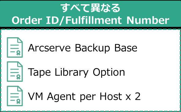 Backup Base Base 追加購入製品 次にポータルから追加登録 Tape