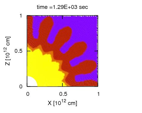 Fe,Si 境界面で R-T 不安定性を十分に解像できれば O-He 境界のように R-T 不安定性が発達する可能性がある 黄 =Fe 橙 =Si 赤 =O 紫