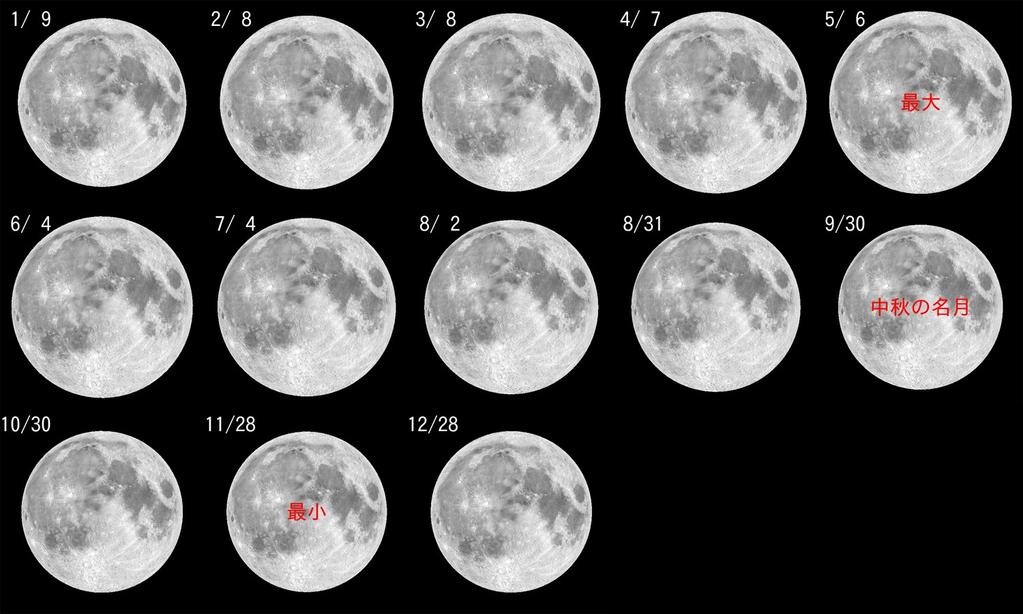 2012 年満月の大きさ比べ