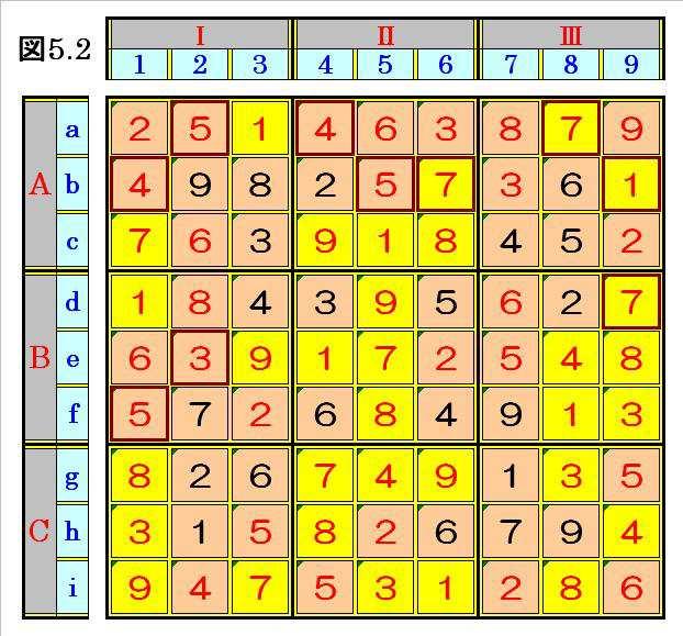 それぞれオンリーワンになってくるので 同様に 数字の確定と 候補になり得ない数字の塗りつぶしを行います すると さらに マス列 1 では マス h1 の 3 が マス列 6 では マス c6 の 8 が マス列 8 では マス a8 の 7 が マス列 9 では マス h9 の 4 が それぞれオンリーワンになってくるので 同様に 数字の確定と 候補になり得ない数字の塗りつぶしを行います
