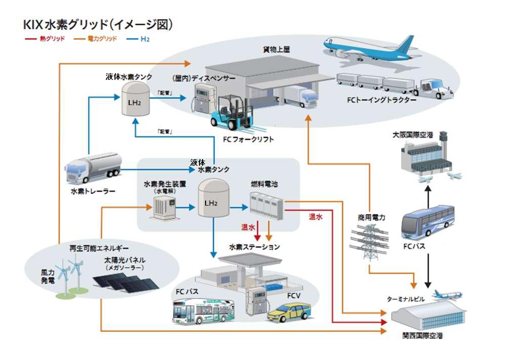 News Release 2014 年 5 月 20 日 イメージ図 新関西国際空港株式会社広報グループ