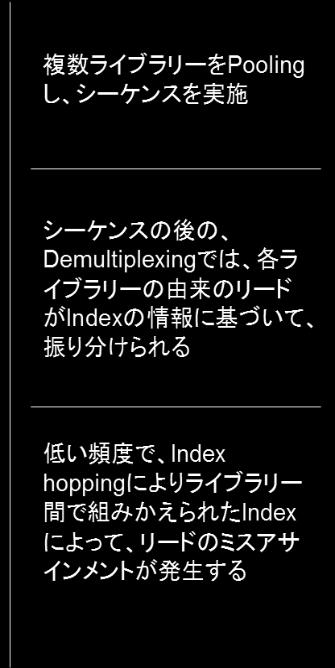 Index hopping とは