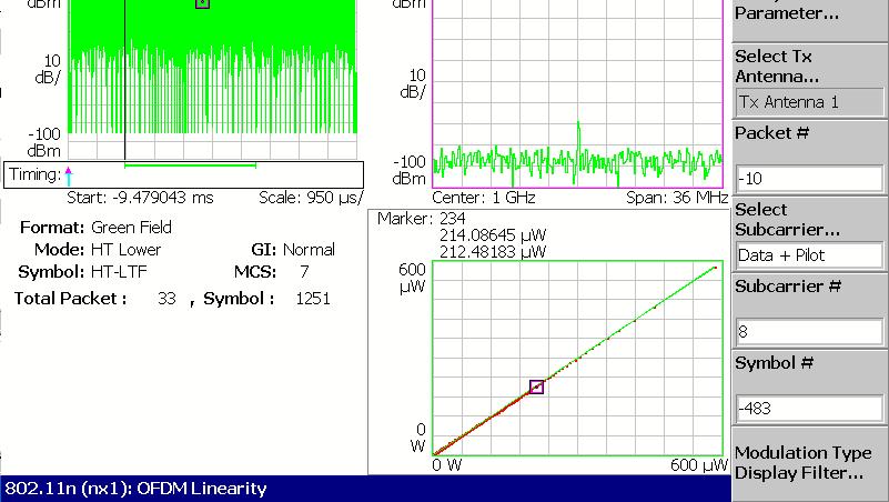 802.11n (nx1) 解析 OFDM Linearity(OFDM リニアリティ ) OFDM 変調時において 縦軸を実測値 [W] 横軸を理想値 [W] とし 直線性を折線 グラフで表示します ( 図 3-60 参照 ) パケット情報 (3-58 ページ参照 ) マーカ リードアウトマーカ位置 (Marker Setup Marker X Position で設定 ) 横軸の値 :