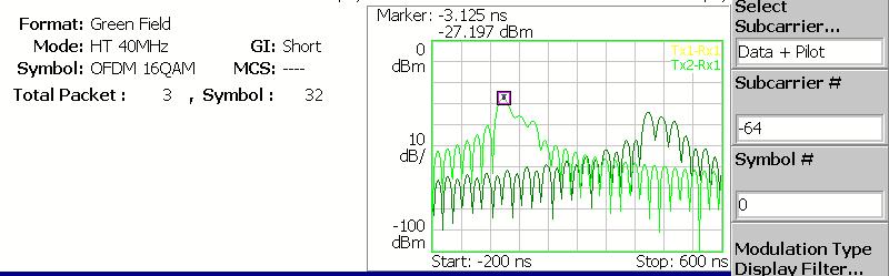 第 3 章リファレンス Delay Profile( 遅延プロファイル ) メイン ビューには図 3-74 に示した遅延プロファイルが表示されます MIMO 通信方式では 送信信号が距離の異なる複数の伝搬経路を通って受信アンテナに到達するため 行路差に相当した時間ずれが生じて 受信信号が時間方向に広がります 遅延プロファイルは この遅延時間に対する電力分布の広がりの形状を示します 縦軸は振幅