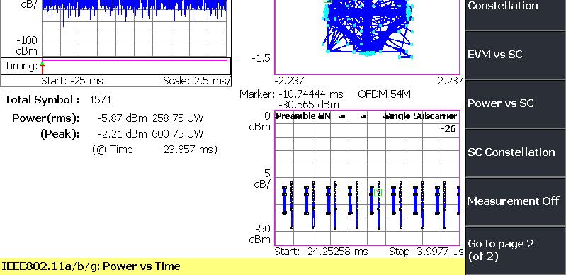 第 3 章リファレンス Power vs Time( 電力対時間 ) 縦軸を電力 [dbm] 横軸を時間 [s] とし キャリア 1 サブキャリアまたは全サブキャ リアの電力を折線グラフで表します ( 図 3-8 参照 ) 測定結果リードアウト マーカ リードアウト横軸の値 : 時間 (s) 縦軸の値 : 電力 (dbm) 変調の種類 MEAS SETUP メニューの Select