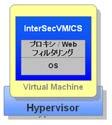 1.1 システム構成 InterSecVM/CS のご利用には Hyper-V が動作する Windows Server と Hyper-V を管理するための Windows が動作する環境が必要です Hyper-V を運用している Windows サーバ Hyper-V 管理ツールをインストールしている Windows が動作する PC もしくはコンソール端末 項目 Hyper-V