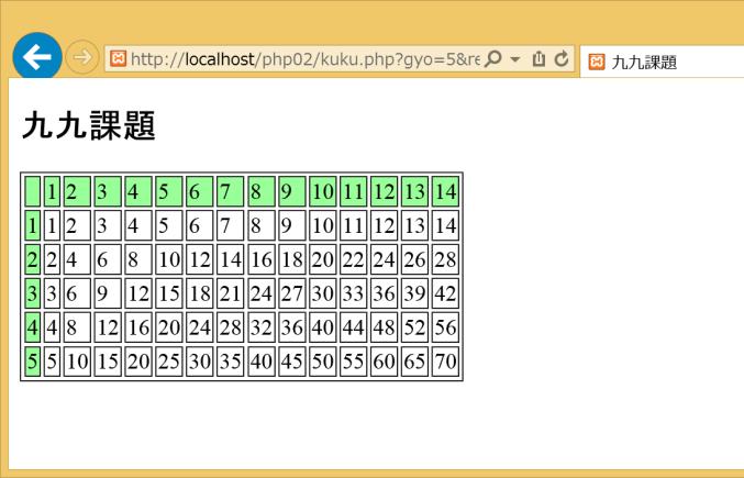 提出課題 課題 1: 九九の表においてサイズ ( 行数 と 列数 ) を入力し 送信ボタン を押すと, そのサイズの九九の表 ( もう九九とは呼べないが ) を表示する動的な Web ページを作りましょう. 手順 1:HTML のファイル ( 行数 列数 入力 Web ページ ) を input_kuku.