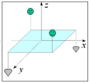 カーネル法 カーネル法 データを 次元の特徴空間に写像したときの主成分分析 具体的には 2 次元平面座標 (x,y) に A1(1,1),A2(1,-1),A3(-1,-1),A4(-1,1) があるとする A1,A3 が一つのクラスであるとすると 平面上にクラスの境界線を引けない 二次元平面 (x,y) の 4 つの点を 3 次元空間 (x,y,z) に射影すると