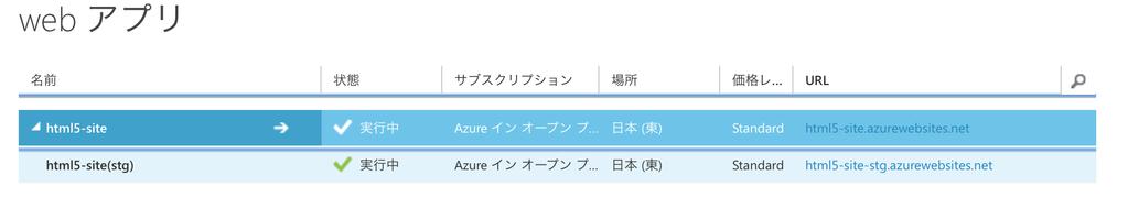 二章 :Microsoft Azure Web Apps