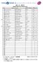 本戦エントリー選手リスト Singles Main Draw Players List No. 選手名 (Name) 国籍 (Nationality)/ 所属 RNK 1 スローン スティーブンス Sloane Stephens アメリカ USA 3 2 アンゲリク ケルバー Angelique K