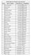Membership List of People's Democratic Party Sl.No Name & Address CID/VIPIC No. Dzongkhags 1 Dorji Wangchuk Bumthang 2 Ugyen Dorji