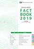 FACT BOOK 年 3 月期 For the Year Ended March 31, 2019 Contents Theme Park Data Financial Results and Key Indicators (Consolidated) Interest-Bea