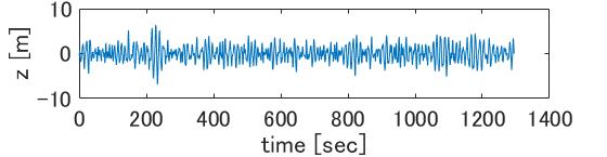 観測値と波浪予報モデルを用いた波浪場の再構築 WAVEWATCH III などの波浪予報モデル ( パワースペクトルのみ出力 ) 初期波浪場 ηƹ 0 k = A k exp(2πi ψ(k)) パワースペクトルの背景値 S k 観測データ y