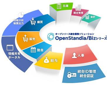 OpenStandia/Biz シリーズ オープンソースを活用した 低コストな統合業務システムソリューション OpenStandia/Biz シリーズの特徴 OpenStandia/Biz シリーズの概要 OpenStandia/Biz シリーズ は 以下の 11