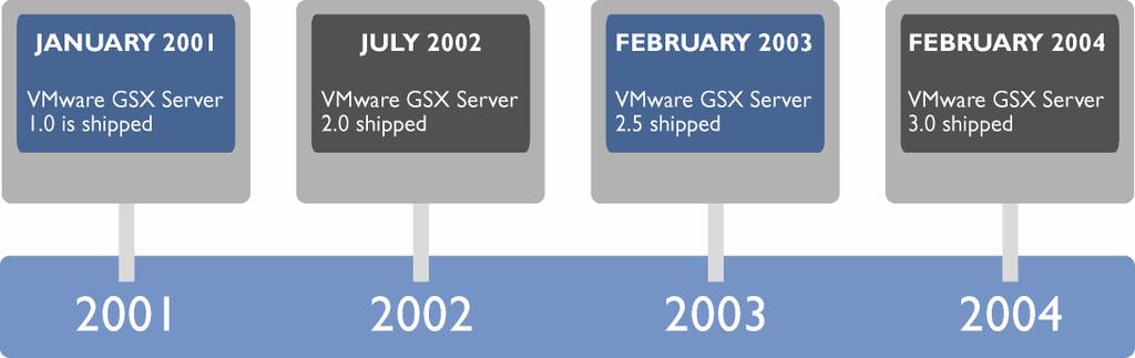 VMware GSX Server