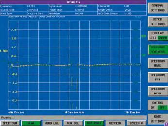 無線 LAN 送信系の評価 BPSK QPSK 16QAM 64QAMによる ODFM コンスタレーション ダイアグラム DBPSK DQPSK CCK ショート PLCP ロング