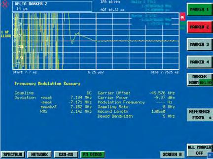 豊富な機能による開発期間の短縮 セトリング後の周波数偏差の測定 φ 一般アプリケーション用および機能拡張のソフトウェア オプション R&S FS-K7 変調周波数 THD SINAD および復調信号のスペクトラム (FFT) の測定による AM/FM/φM 測定復調 R&S FS-K9 R&S NRP-Z シリーズ パワー センサを使用したパワー測定 (R&S NRP-Z4 USB アダプタ必要