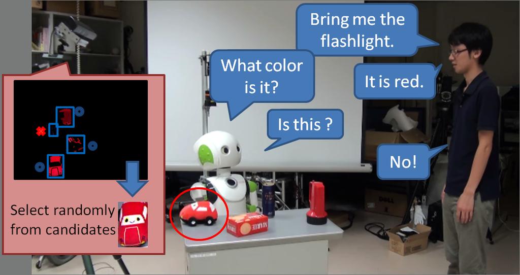 7 Operation scene with robot ボットと Kinect の位置関係を用いて物体の方向に指さしを行うことで 確認の動作を行う ロボットが対話によりユーザの指定する物体を同定する様子を図 7 に示す 図 7(a) のシー ンではユーザはロボットに 懐中電灯をとって と指示を行っている