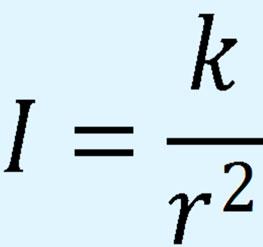 線量測定と計算 外部被ばく線量の特徴 1) 距離 : 線量率は距離の 2 乗に反 例 I : 放射線の強さ ( 線量率 ) r : 距離 k :