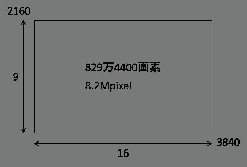 3.2 4K 3.2 4K 4K HDTV 4 4K 3.2 HD 2 2160 1 8.