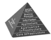 Architecture (EA) Governance IT 2 Plan Of Record