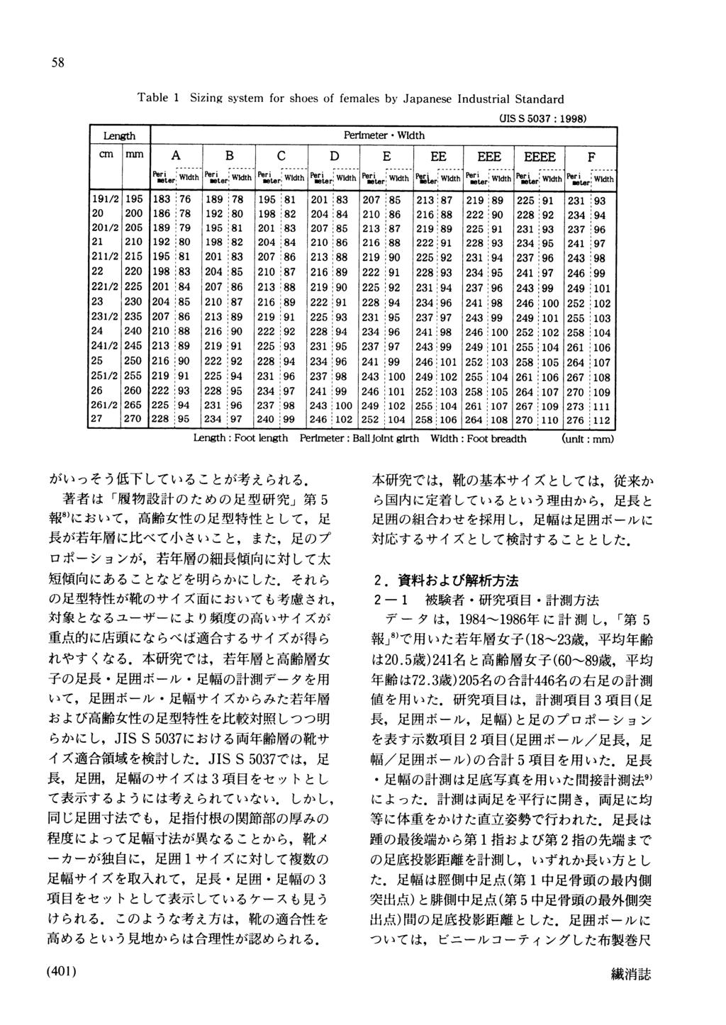 Table 1 Sizing system for shoes of females by Japanese Industrial Standard UIS S