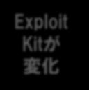 2.6 誘導先の変化 昨年 9 月以降 誘導先が RIG Exploit Kit に変化 特徴は共通 ~2014 年 8 月以前ログ 正規ブログ パーツ pre- Exploit