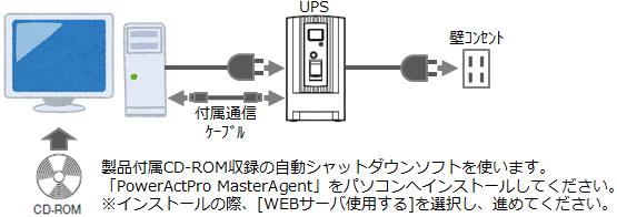 UPS 関連ソフトウェア使用例のご紹介 ( 基本編 ) 使い方 4:UPS