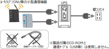 UPS 関連ソフトウェア使用例のご紹介 ( 基本編 ) 使い方 1: