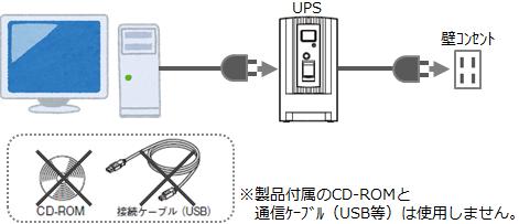 構成イメージ 構成例 1: ネットワーク機器を接続する場合 構成例 2: