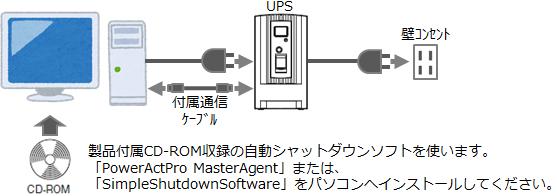 UPS 関連ソフトウェア使用例のご紹介 ( 基本編 ) 使い方 2: 停電時 ハ ソコン 1 台を自動でシャットタ ウンしたい 目的 停電時 ハ ソコンの電源を保護