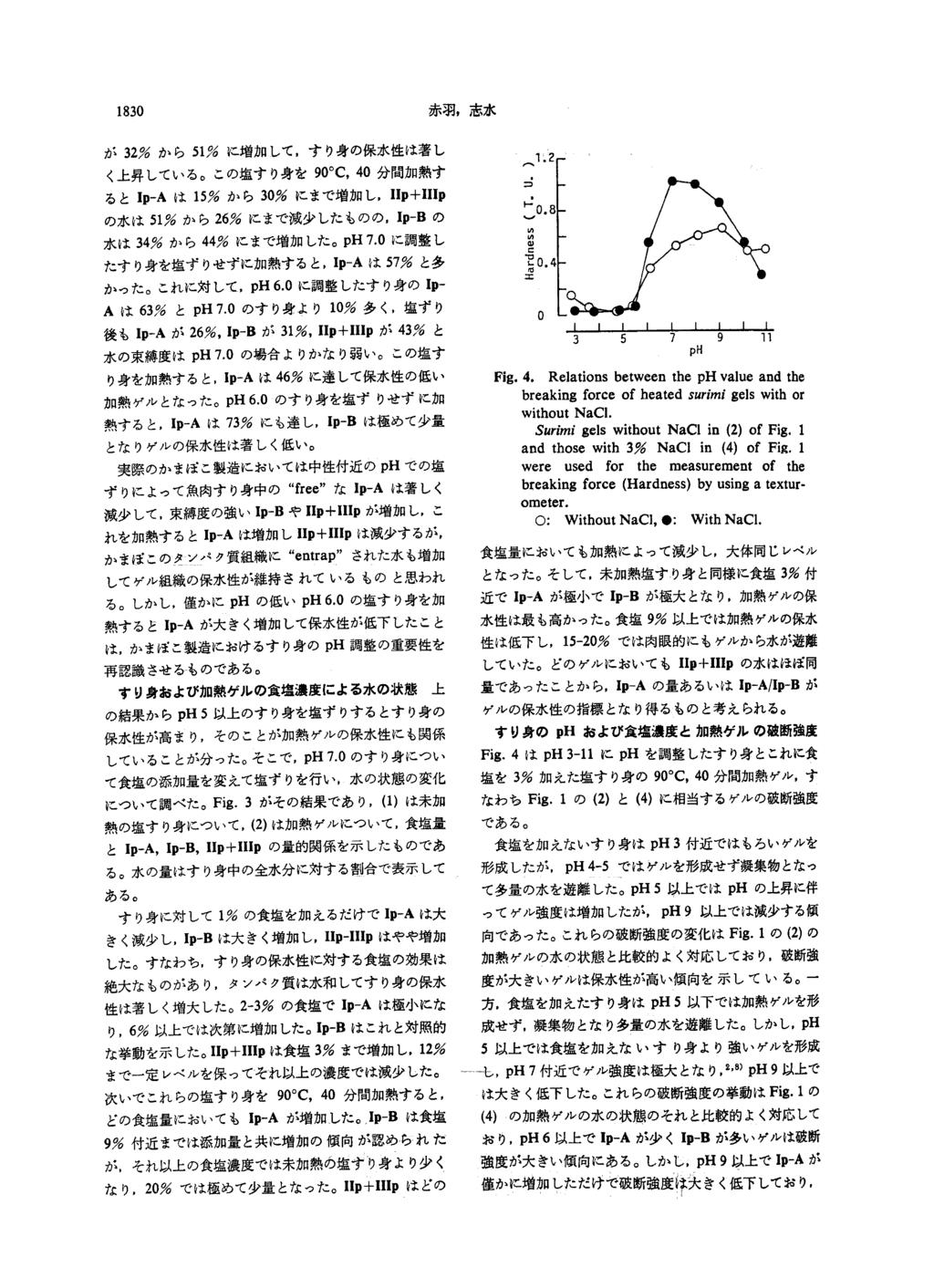 Fig. 4. Relations between the ph value and the breaking force of heated surimi gels with or without NaCl. Surimi gels without NaCI in (2) of Fig.