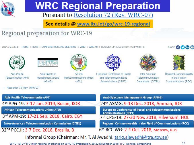 ( 参考 ) 各地域機関での WRC-19 に向けた議題 1.13 の検討状況の共用検討 6 つの地域機関にて WRC に向けた共同提案の検討が進行中 アジア 太平洋 (APT) アラブ (ASMG) アフリカ (ATU) 欧州 (CEPT) 米州 (CITEL) ロシア周辺国 (RCC) 43.