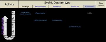 3. システムモデルについて 試行ステップとシステムモデルとの関係 Cameo Systems