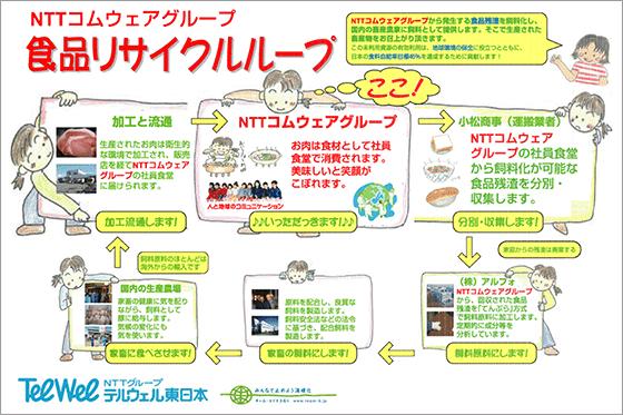 2008 NTT 2008 10 NTT NTT NTT PCB PCB 2017 PCB PCB