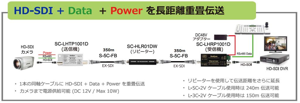 ケーブル使用時は 240m 伝送可能 L-3C-2V ケーブル使用時は 160m 伝送可能 4-2.