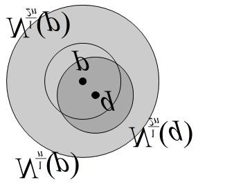 16 5 1.5 1 B U B 1.6 (X, d) ε O(d) B(d) = {N ε (p) p X, ε > 0} B(d) 1 U ε n 1 n 1 2 n { } B 0 = N 1 (p) n p X, n Z + 1.