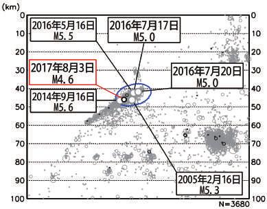 M5.0 以上の地震がしばしば発生しており の発生場所の近くで 2014 年９月 16 日に M5.